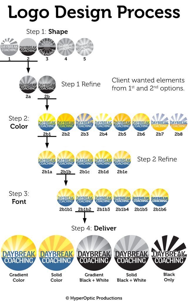 Logo Design Process Explained